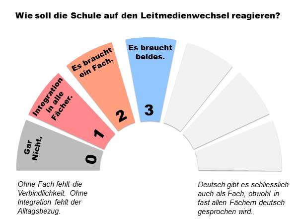 Leitmedienreaktion 3