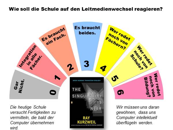 Leitmedienreaktion 6