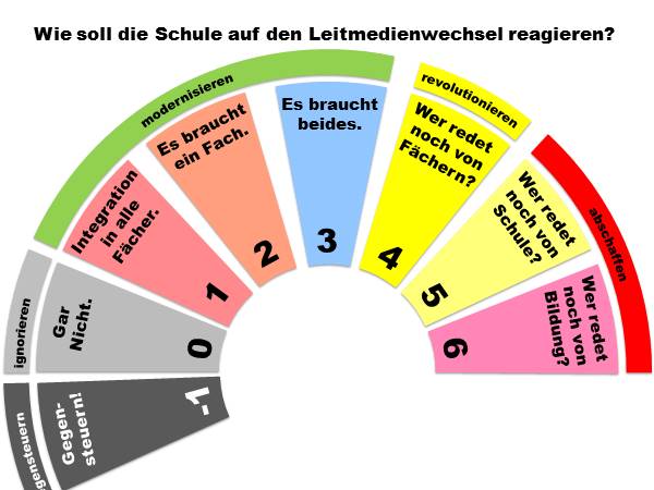 Leitmedienreaktion -1