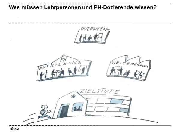 Was müssen Lehrpersonen und PH-Doizierende wissen?