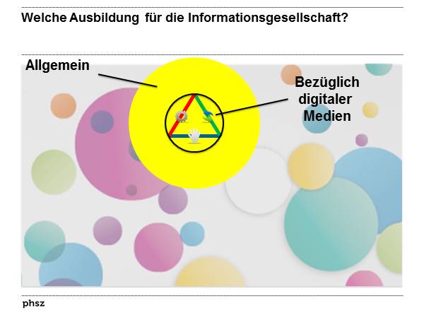 Welche Ausbildung für die Informationsgesellschaft?