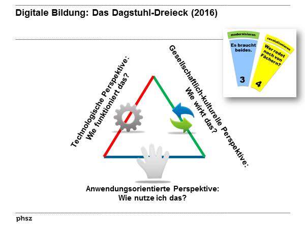 Digitale Bildung: Das Dagstuhl-Dreieck