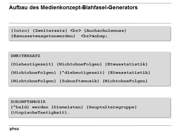 Aufbau des Blahfasel-Generators