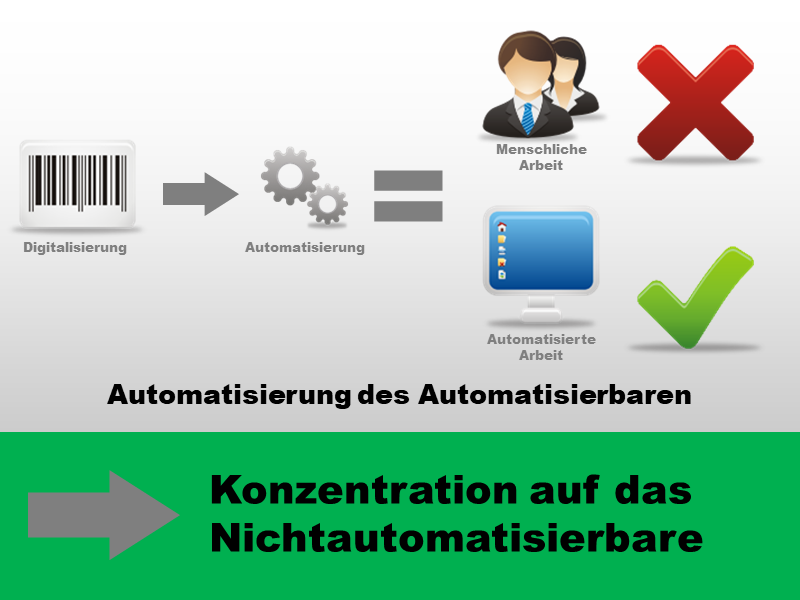 Konzentration auf das Nichtautomatisierbare