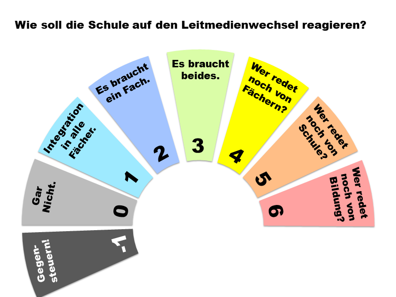 -1: Gegenssteuer geben