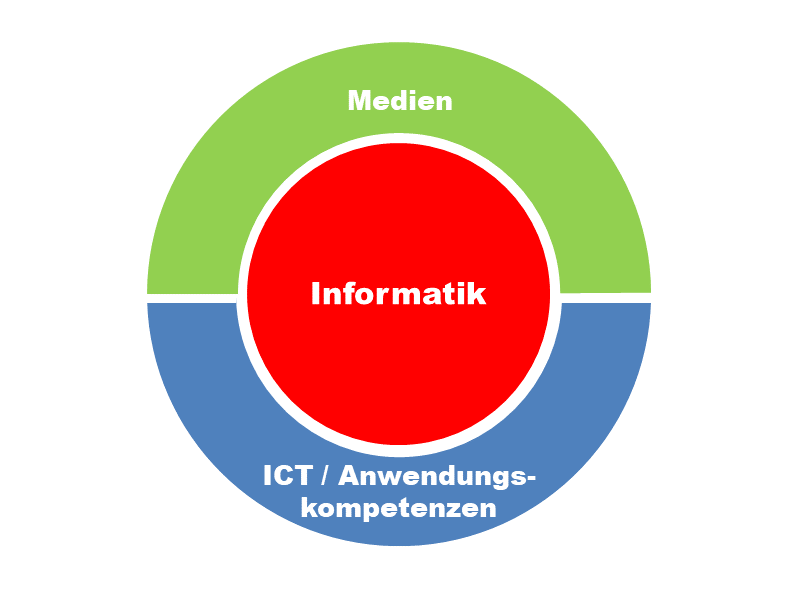 Anwendungskompetenzen und Medienbildung