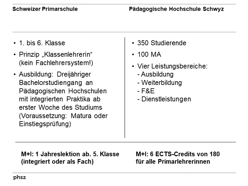 Was man über die Schweiz und die PH Schwyz wissen muss