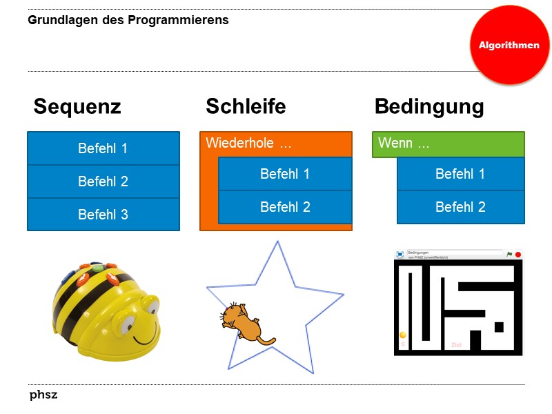 Grundlagen des Programmierens