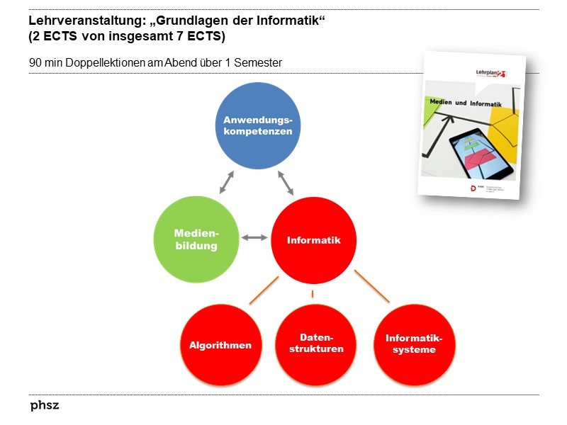 Lehrveranstaltung: „Grundlagen der Informatik“(2 ECTS von insgesamt 7 ECTS)