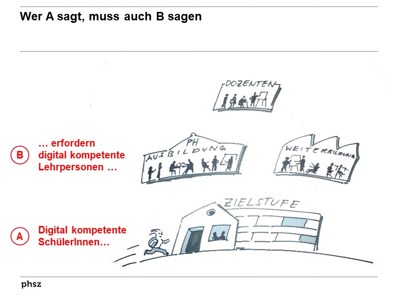 Wer A sagt, muss auch B sagen