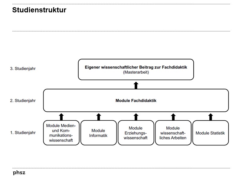 Studienstruktur