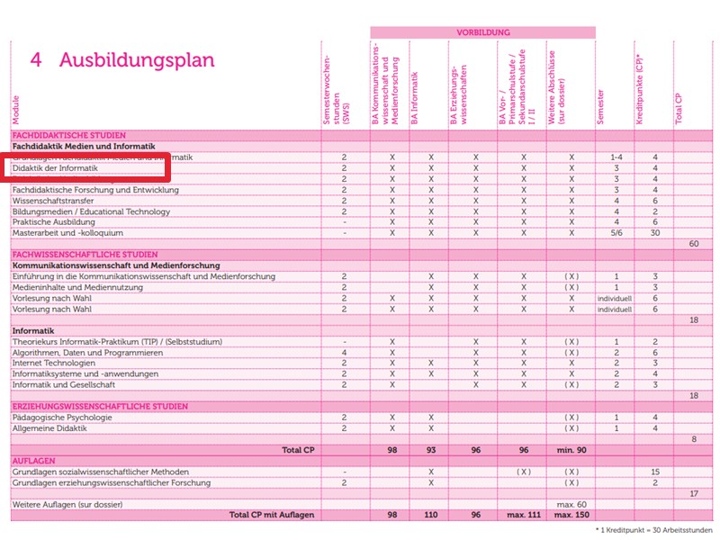 Detaillierter Studienplan
