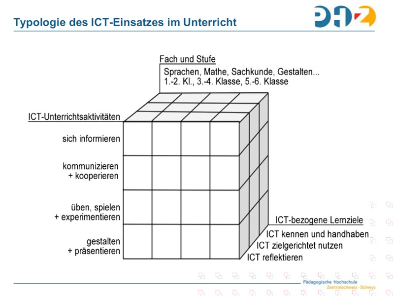 Typologie des ICT-Einsatzes im Unterricht
