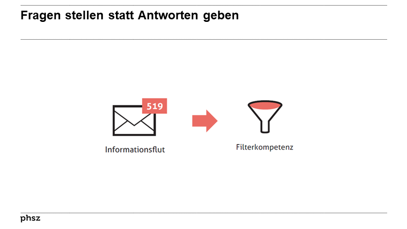 Fragen stellen statt Antworten geben