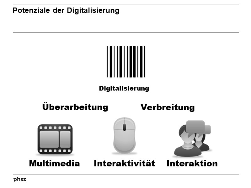 Potenziale der Digitalisierung