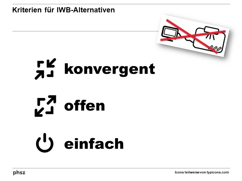 Kriterien für IWB-Alternativen