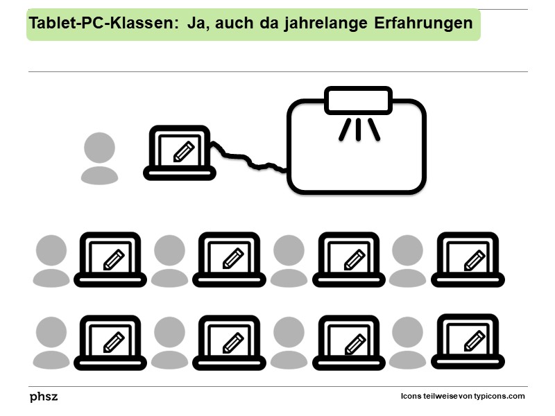  Tablet-PC-Klassen: Ja, auch da jahrelange Erfahrungen
