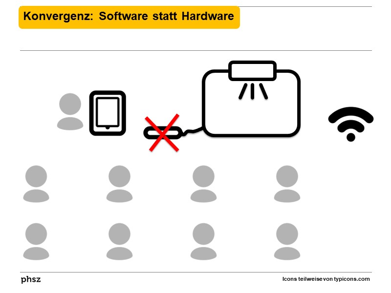 Konvergenz: Software statt Hardware