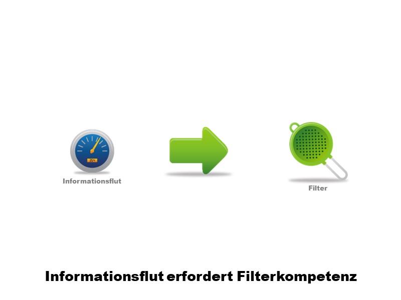 Filterkompetenz