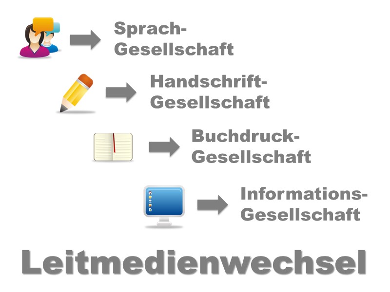 Leitmedienwechsel