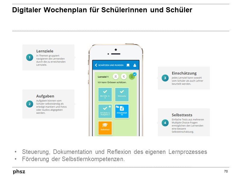 Digitaler Wochenplan für Schülerinnen und Schüler