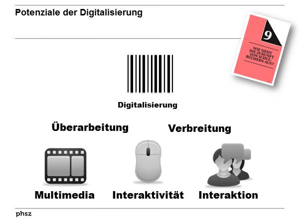 Potenziale der Digitalisierung
