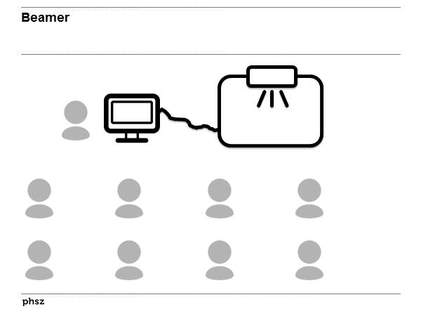 Beamer