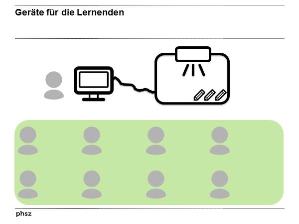 Geräte für die Lernenden