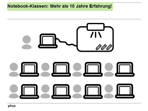  Notebook-Klassen: Mehr als 15 Jahre Erfahrung!