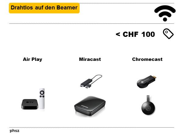 Drahtlos auf den Beamer