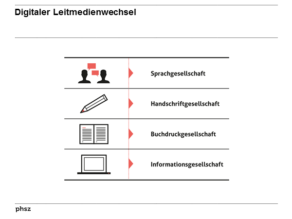 Digitaler Leitmedienwechsel