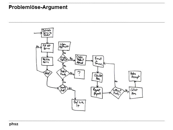 Problemlöseargument