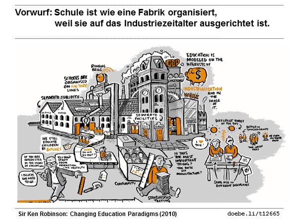  Schule ist wie eine Fabrik organisiert, weil sie auf das Industriezeitalter ausgerichtet ist.