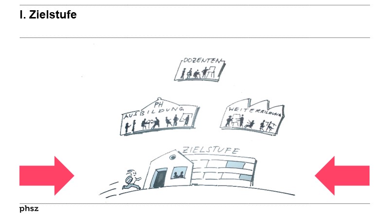 I. Zielstufe