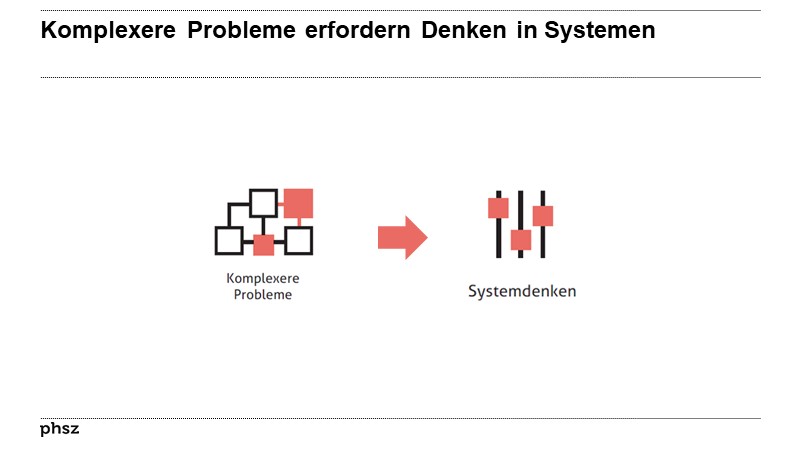 Komplexere Probleme erfordern Denken in Systemen