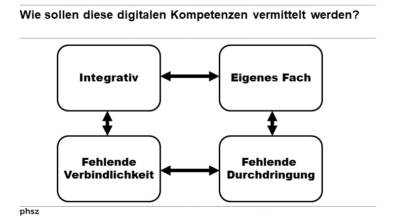 Wie sollen diese digitalen Kompetenzen vermittelt werden? (I)