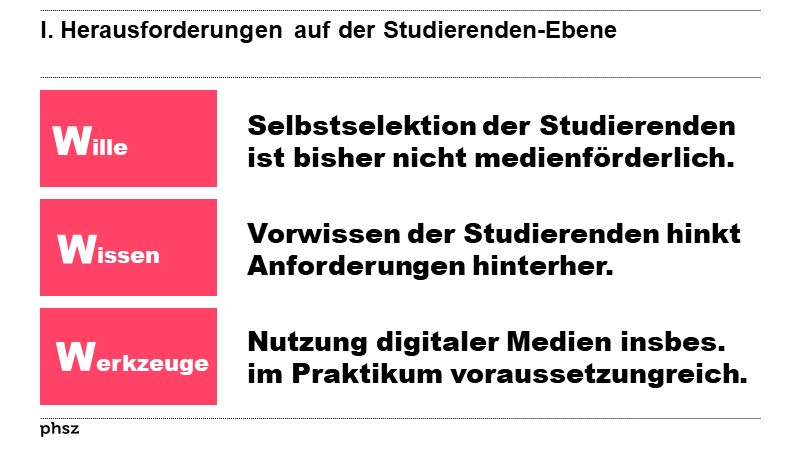 II. Herausforderungen auf der Studierenden-Ebene
