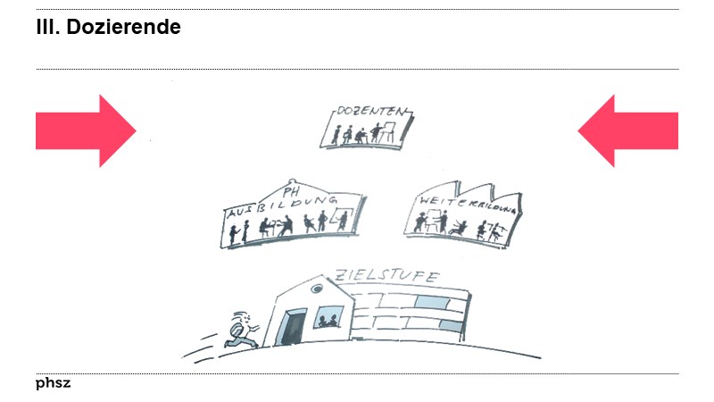 III. Dozierende
