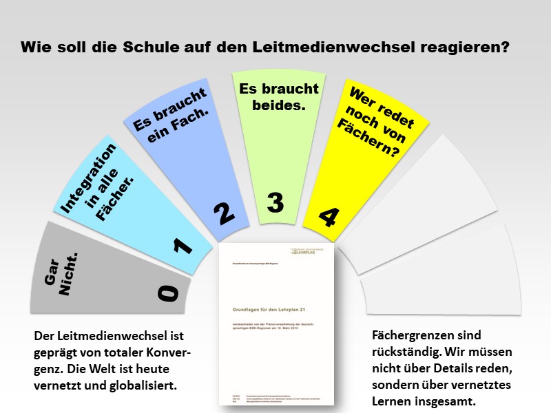 4: Wer redet noch von Fächern?