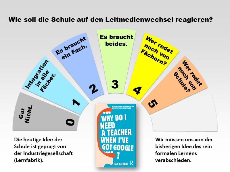 5: Wer redet noch von Schule?