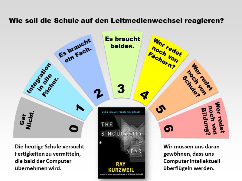 6: Wer redet noch von Bildung?