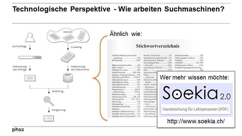 Technologische Perspektive - Wie arbeiten Suchmaschinen?