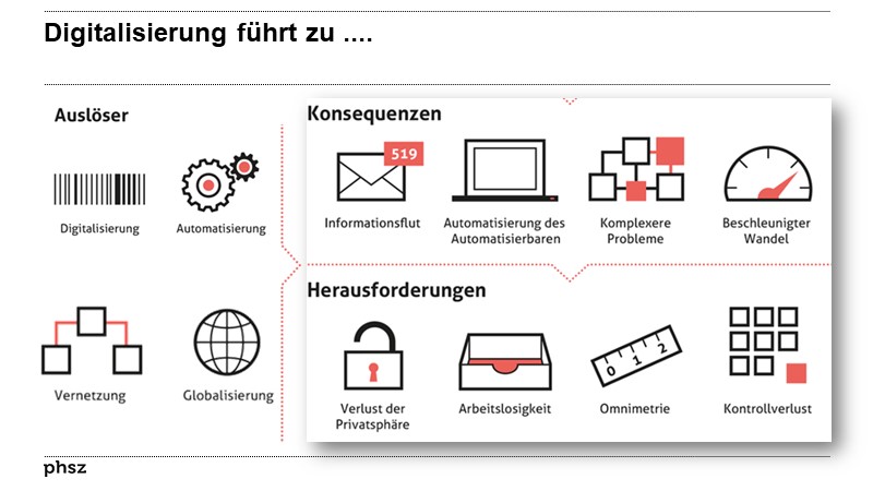 Digitalisierung führt zu ....