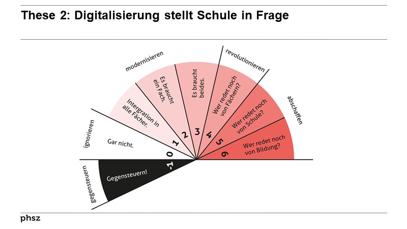These 2: Digitalisierung stellt Schule in Frage