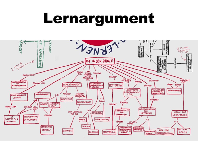Das Lernargument an einem Beispiel