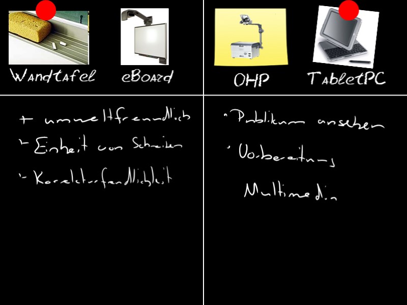 Vergleich Wandtafel - Hellraumprojektor