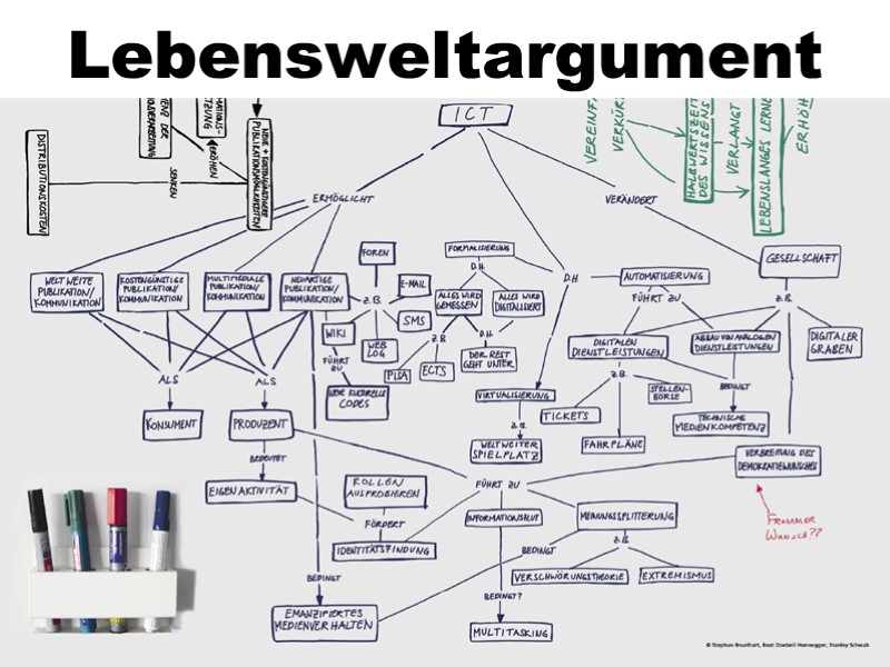 Lebensweltargument