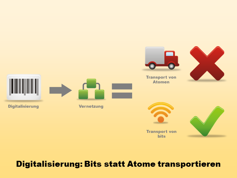 Digitalisierung: Bits statt Atome transportieren