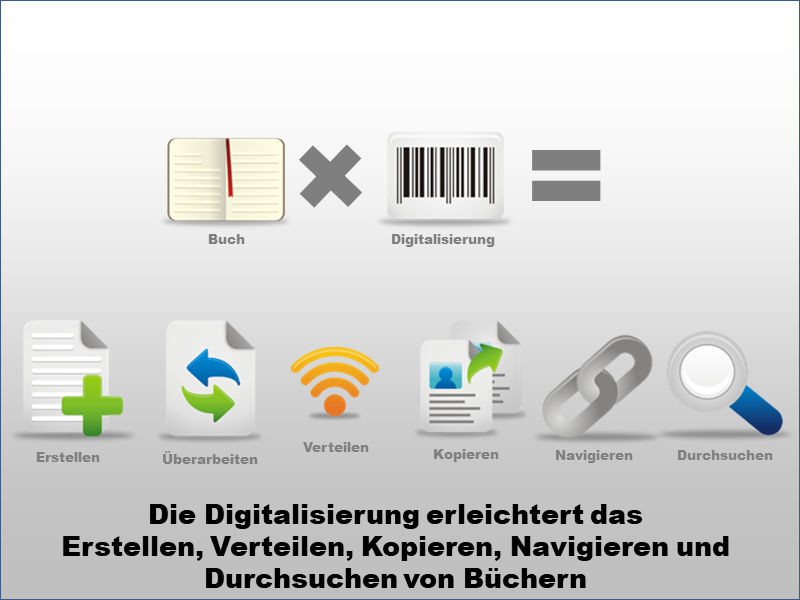 Die Digitalisierung erleichert Erstellen, Verteilen, Kopieren, Navigieren und Durchsuchen von Bücher