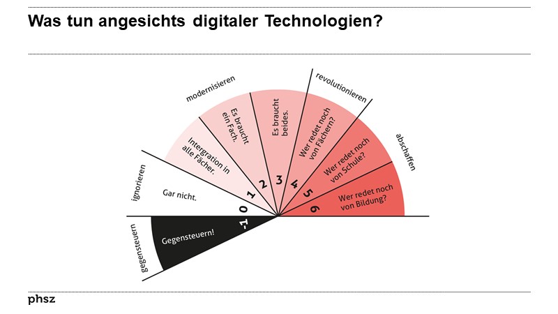 Was tun ANGESICHTS digitaler Technologien?